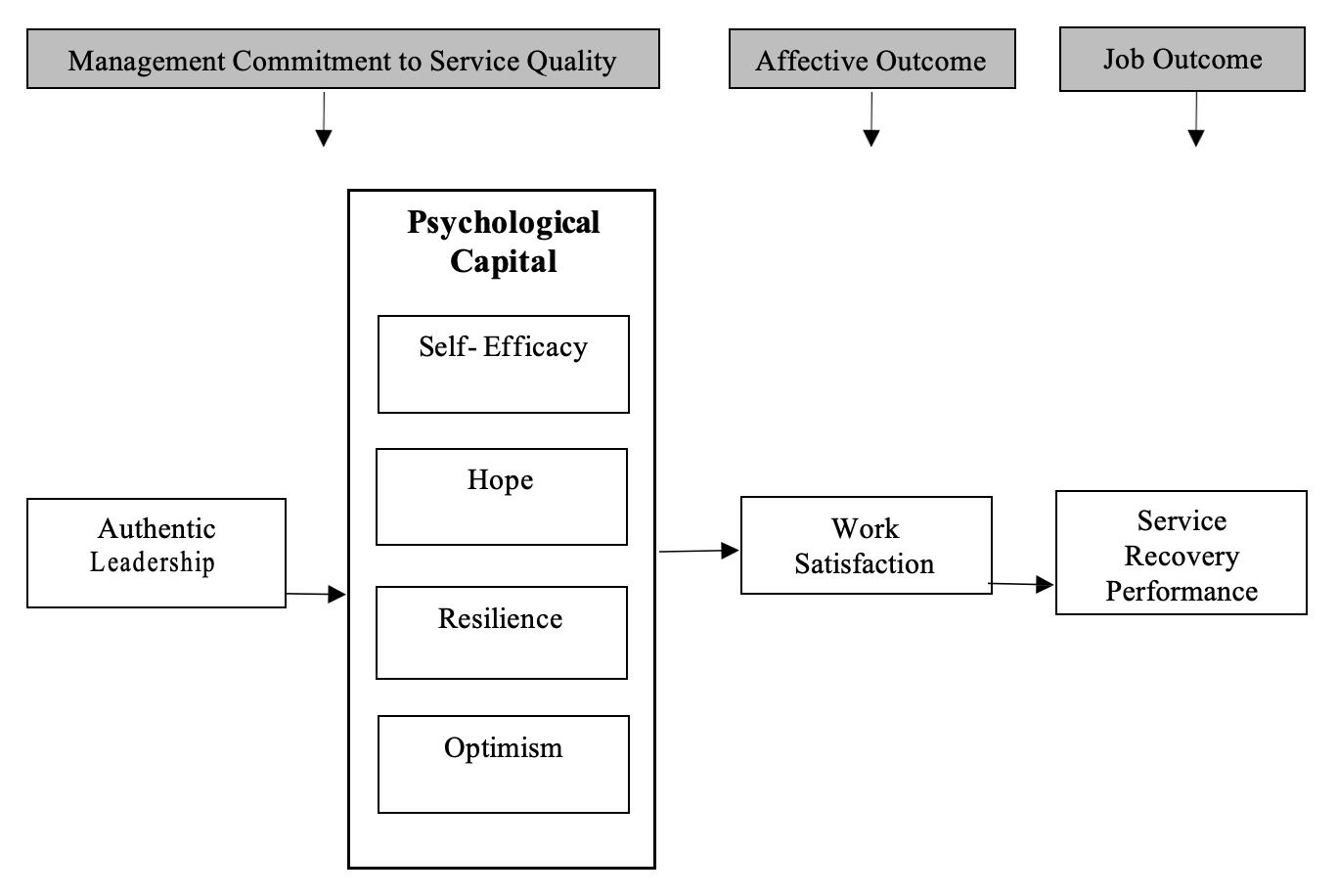 Research framework