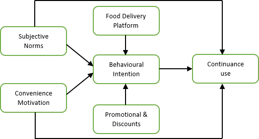 The conceptual framework