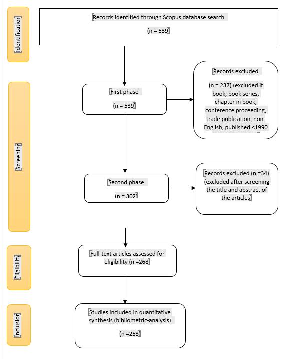 PRISMA flow diagram