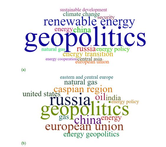  (a) Author keyword cloud, 1995–2012 & (b) Author keyword cloud, 2013–2022