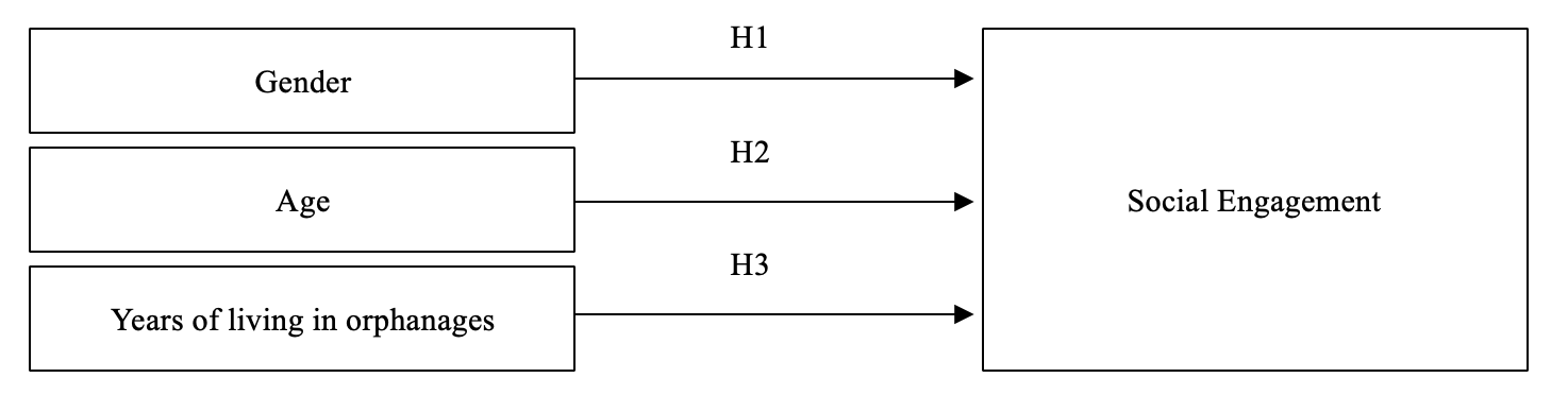 Theoretical framework