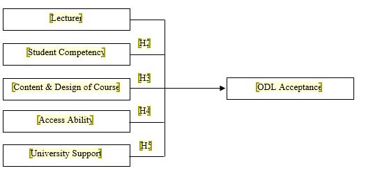 Theoretical Framework