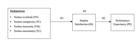 Proposed research framework