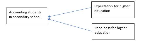 Conceptual framework