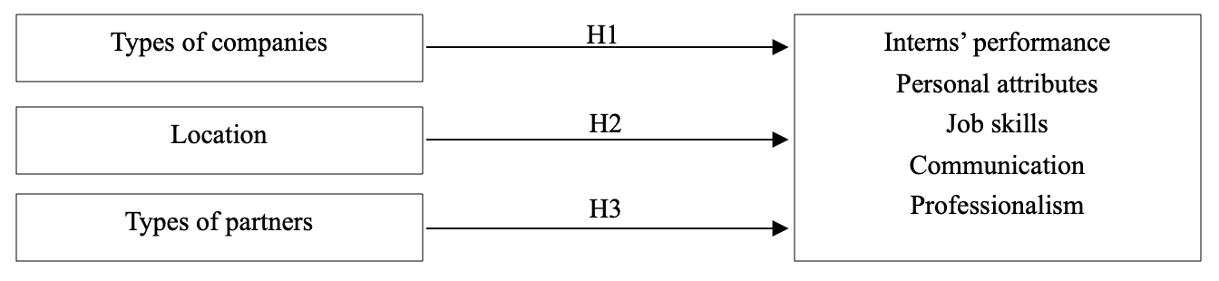 Theoretical framework