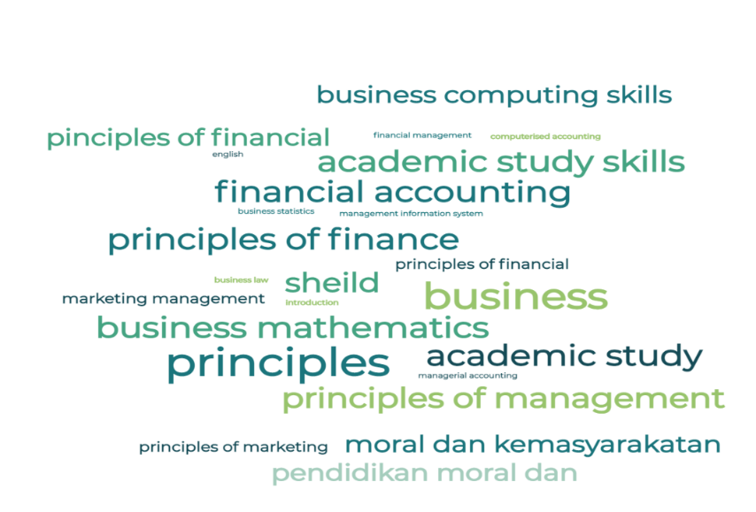 Word cloud for online course taken by the Indigenous students