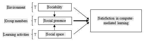Research Framework