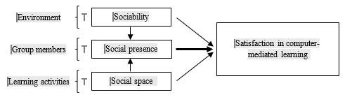 Research Framework