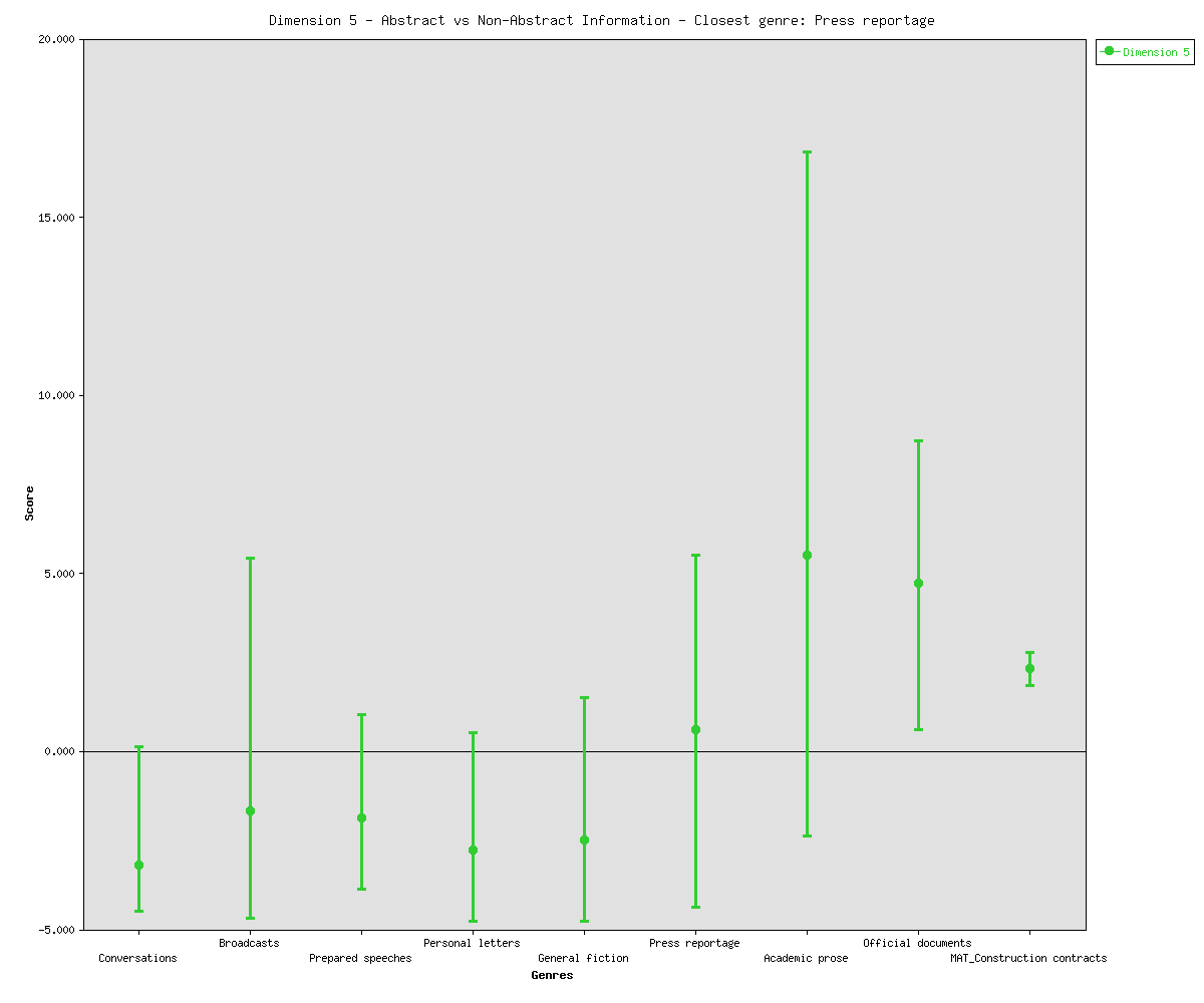 The generic feature of construction contracts on Dimension 5