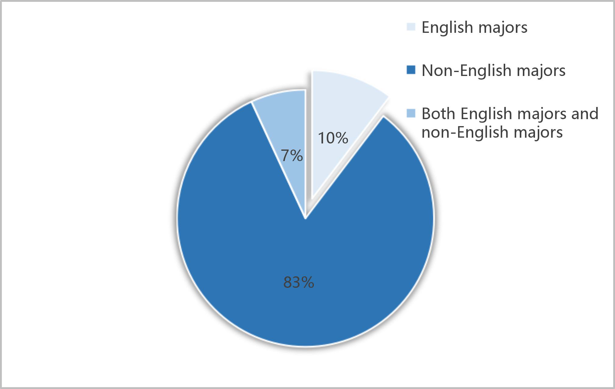 Participants in the studies of improving intercultural competence (N=29)