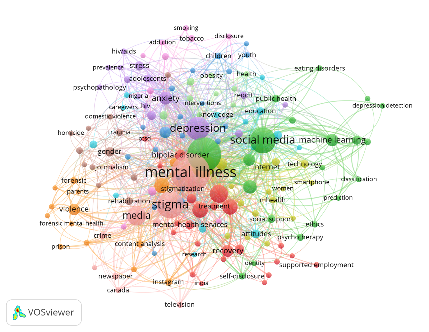 Network visualization map of author keywords with at least five occurrences.