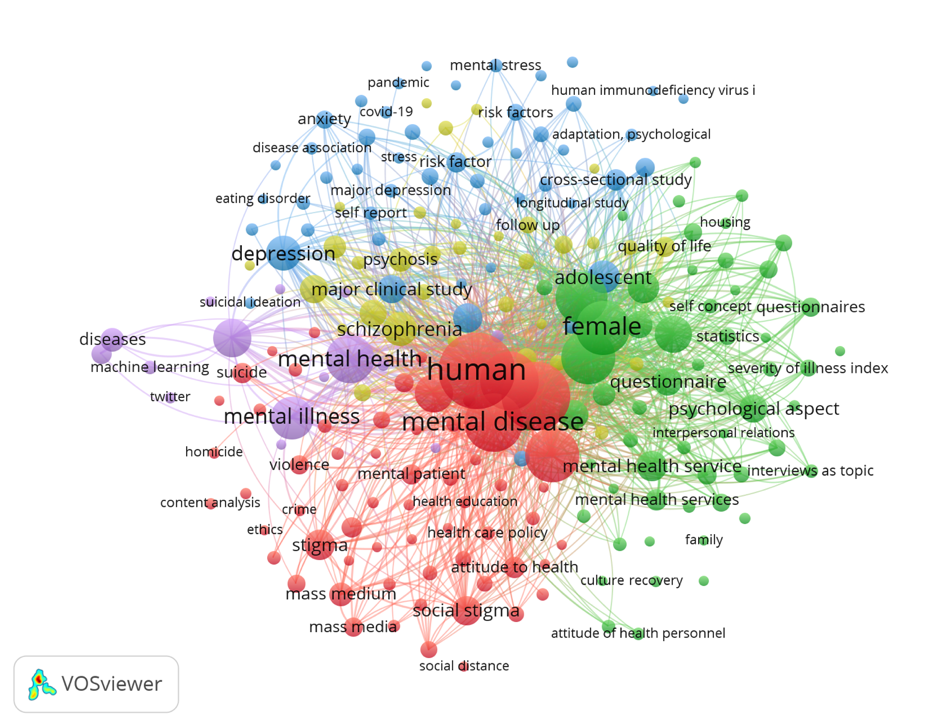 Network visualization map of all keywords with at least 20 occurrences