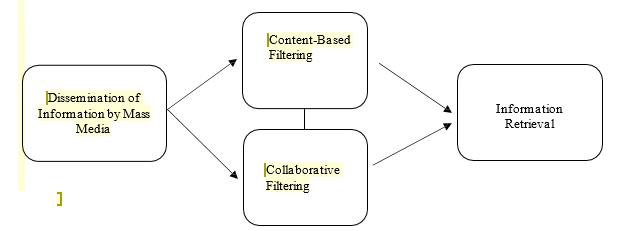 Information filtering system