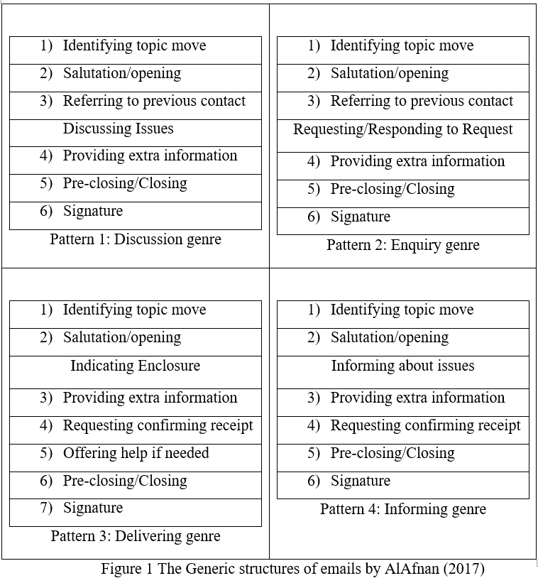 Structure of Emails