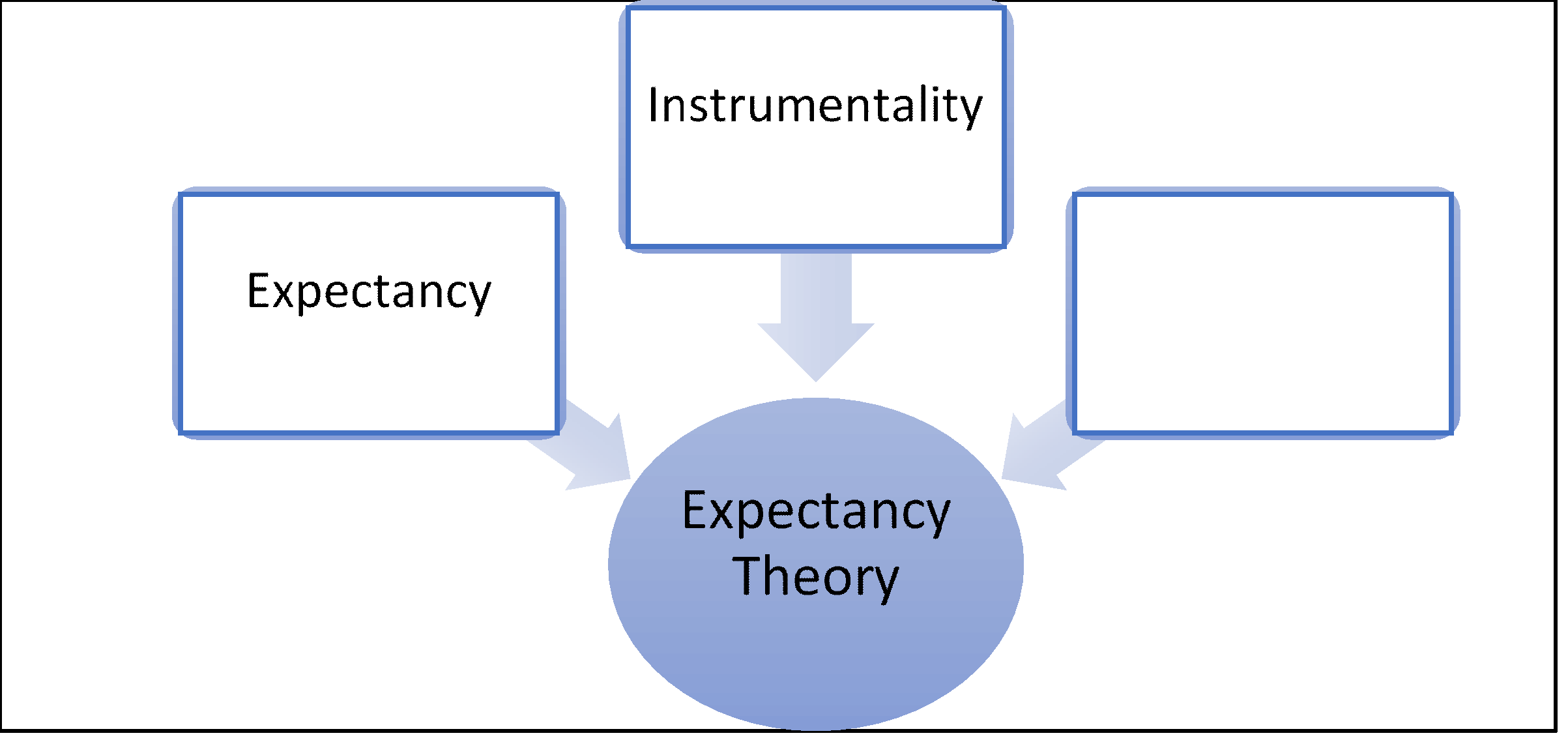 Vroom’s Motivation Theory