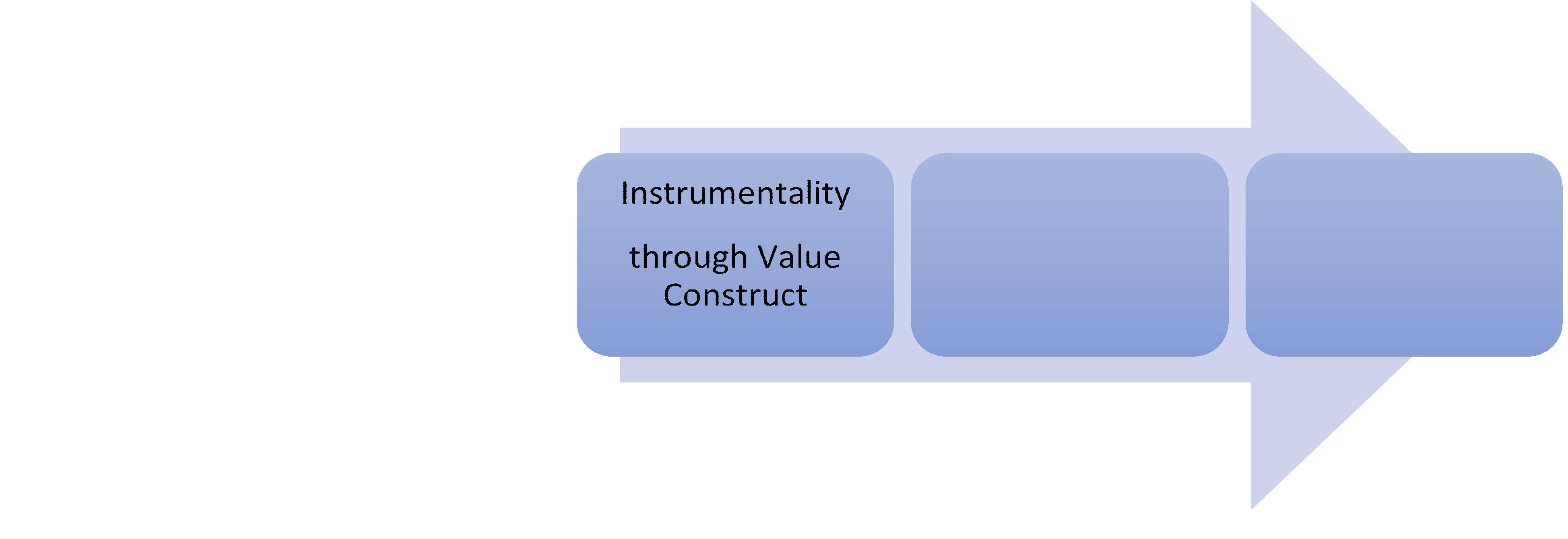 Conceptual Framework of the Study