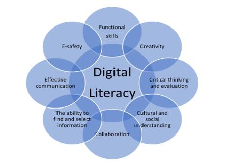 From Components of Digital Literacy (Hague & Payton, 2010)