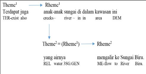 Linear Theme progression pattern in field inspection reports