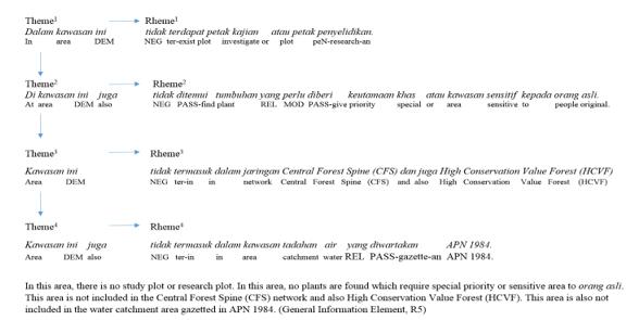 Constant Theme progression pattern in field inspection reports