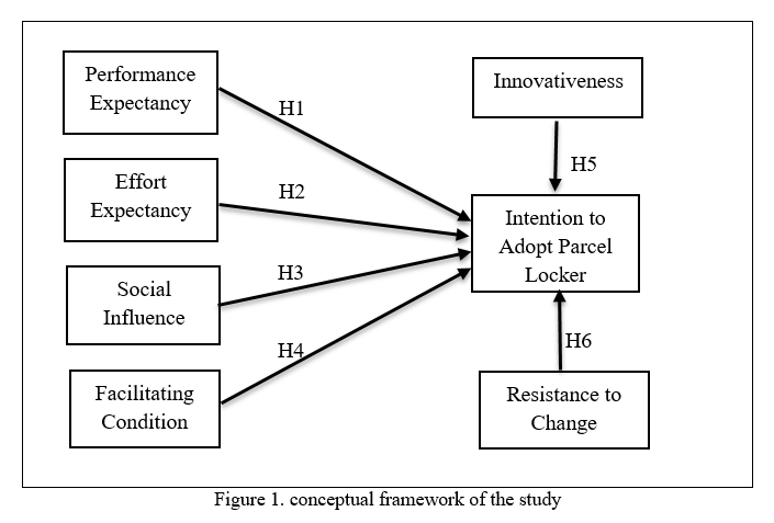 Research framework 