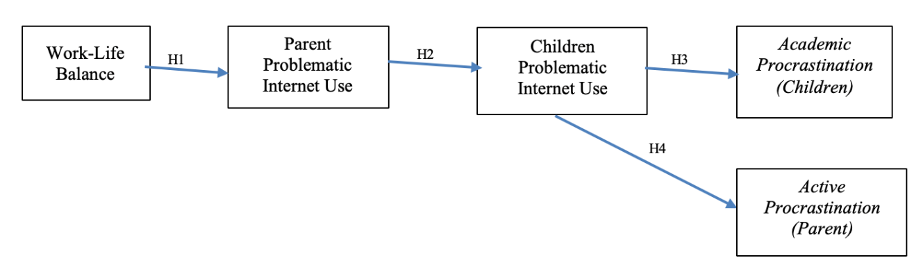 Conceptual Framework