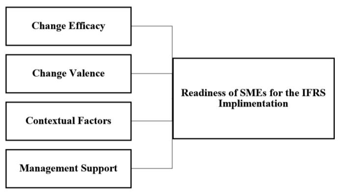 Conceptual Framework