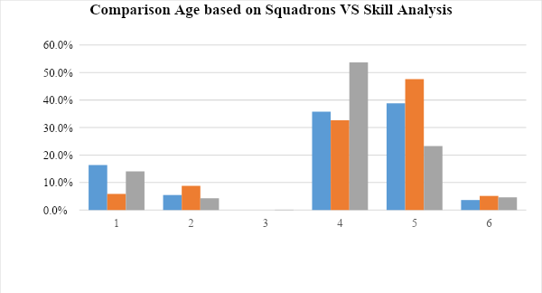 Differences between age and skills analysis