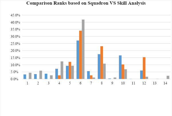 Analysis of technicians’ RMAF ranks