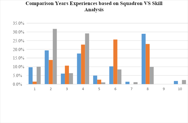 Differences between years of experience and skills analysis