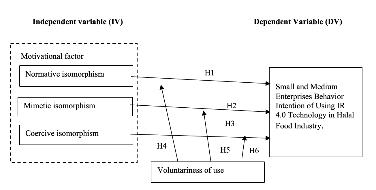 The framework model for this study 