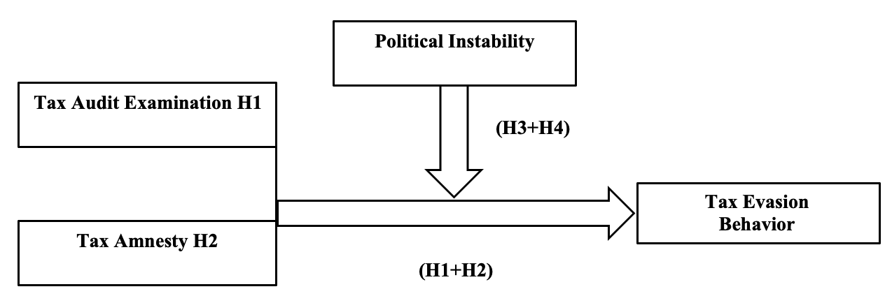 Research Framework