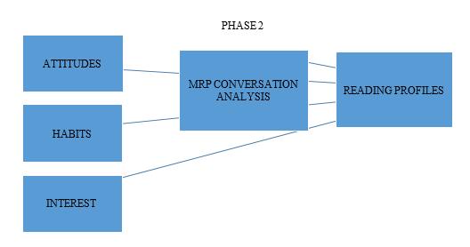 Research Methodology