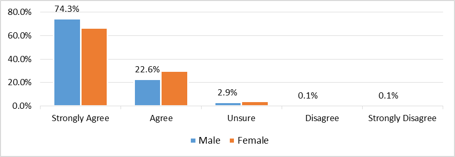 ATM Should Prepare on Cyber Security Needs Based on ROTU Difference Gender Perspective