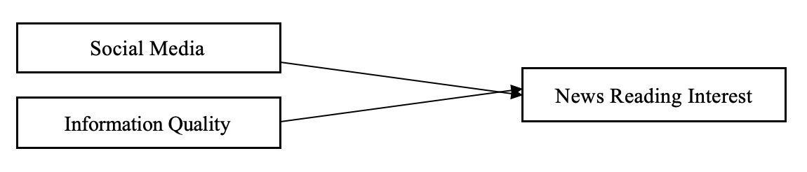 Theoretical Framework as according to Shackel (2009)