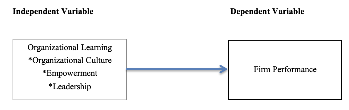 Research Framework