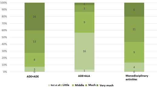 Categories of didactic activities in the Romanian pre-school education