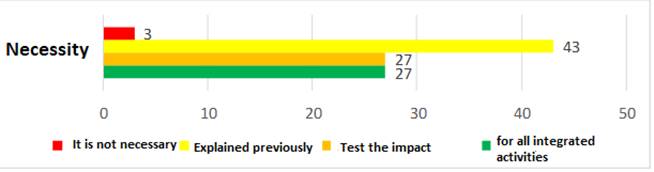 The need for use i.o.o. in designing integrated activities (with or without some amendments)