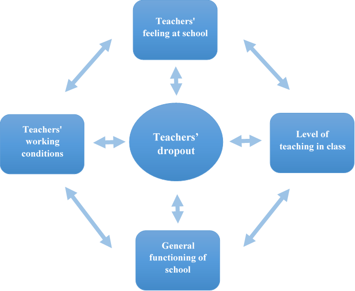 The relation between teachers’ feeling and the success of the school and the pupils