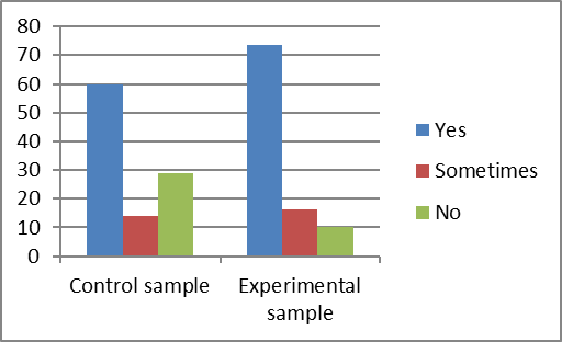 Comparison chart of the two samples for item No. 1