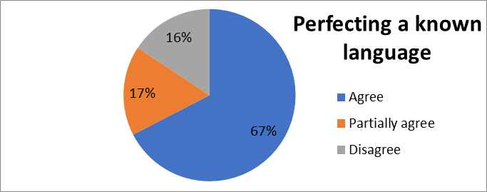 Reasons for learning a previously studied language