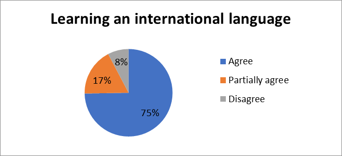 Reasons for learning a new language