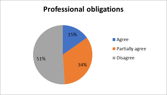 Reasons for attending private language classes (A)