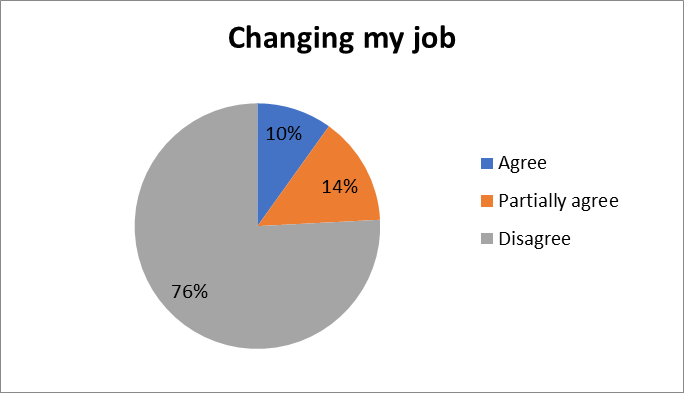 Reasons for attending private language classes (B)