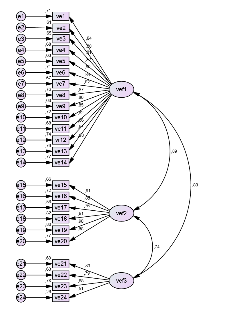 Figure 01. Initial Model with all its
      items