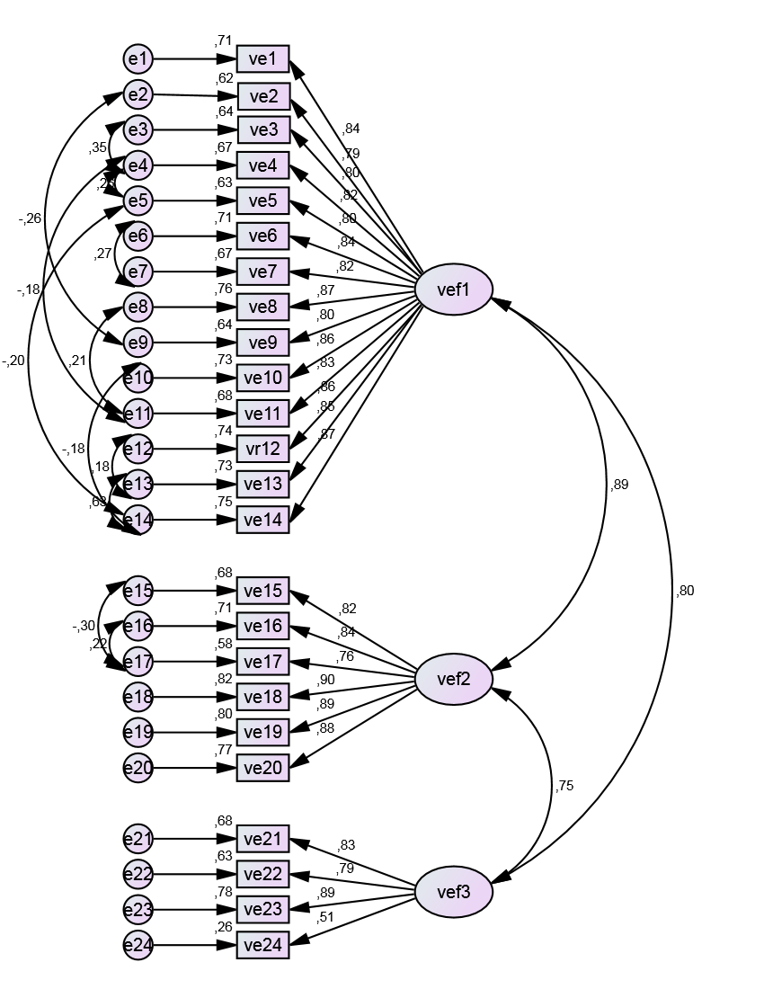 Figure 2. Model after the elimination of
      some items