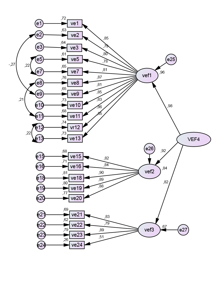 Figure 4. Second Order Model