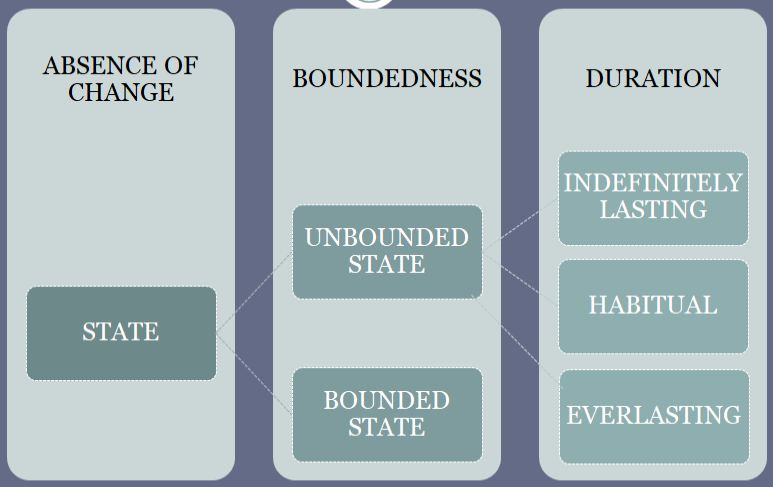 Typology of states
