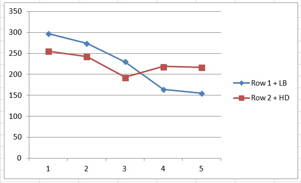  BF of / sk / (“Moscow”) in two combinatorial contexts. Informant 1