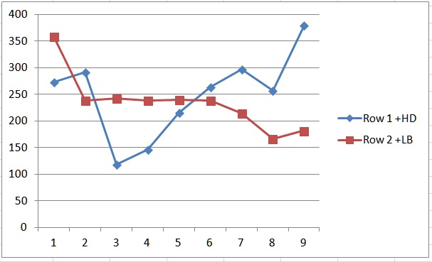 BF of / sk/ (“Moscow”) in two combinatorial contexts. Informant 2