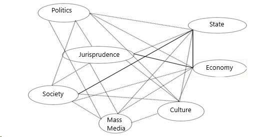 Grapho-semantic model of the concept SOCIETY in the headlines of the “Russian Newspaper”